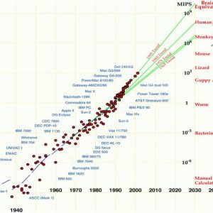 ADVISE ONLY – “Risparmio al Futuro: 2033 goal”, um portfólio para investir em macrotendências