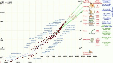 ADVISE ONLY – “Risparmio al Futuro: 2033 goal”, um portfólio para investir em macrotendências