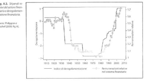 Pietro Alessandrini in "Economics and monetary policy": what financial crises teach