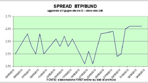 証券取引所：ピレリはミラノで一時停止、フィンメカニカは下落。 すべてのヨーロッパの価格表をダウン