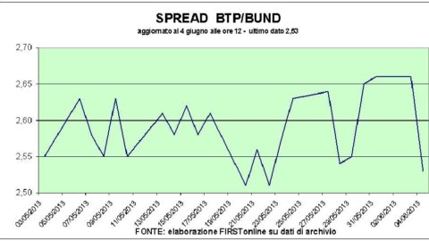 Chips of Stm exalt Milan but down Fiat. Male Pirelli waiting for the divorce