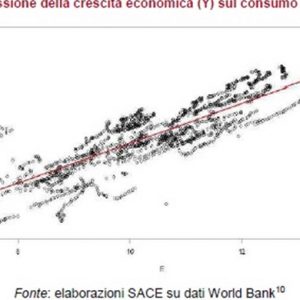 La croissance asiatique à la recherche de sources d'énergie nouvelles et stables