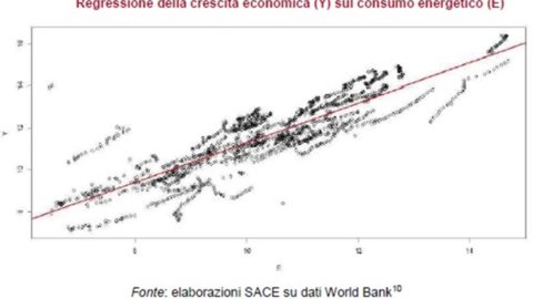 La crescita asiatica in cerca di nuove e stabili fonti di energia