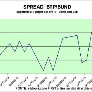 Borse caute, in attesa di SuperMario. A Piazza Affari corre Telcom Italia, giù Mps