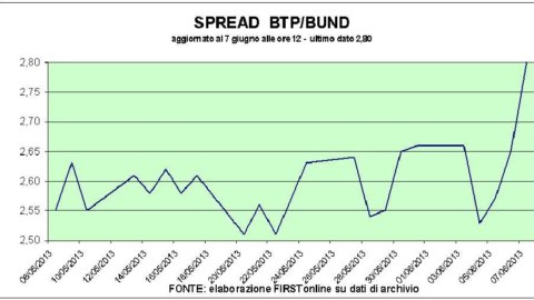 Pessimismo su Germania, giù le Borse. Male le banche, bene Autogrill e Risanamento