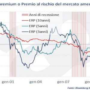 ADVISE ONLY – Ciò che devi sapere se decidi di investire in azioni