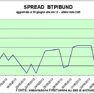 Borsa: volano Fondiaria e Finmeccanica. Frana di Rcs e Maire