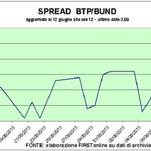 Asta Bot ok: a Piazza Affari banche in recupero, bene Generali