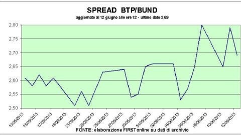 Auction Bot ok: los bancos se recuperan en Piazza Affari, Generali va bien