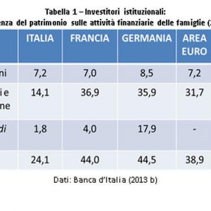 Circolo Ref Ricerche – Banken und Unternehmen, die Kreditkrise wird schlimmer