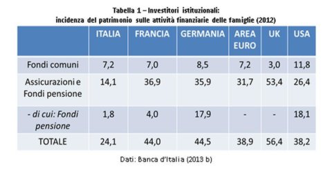 Circolo Ref Ricerche – Banks and businesses, the credit crunch gets worse