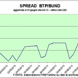 Dall’asta Btp ossigeno a Piazza Affari. Risale Telecom Italia