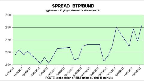 От кислородного аукциона BTP до Piazza Affari. Telecom Italia восходит к прошлому