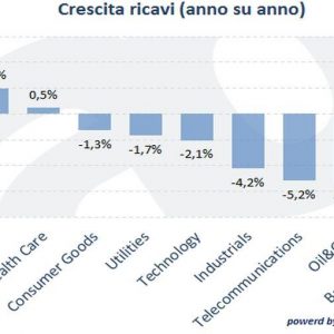 Investir en actions : pourquoi les entreprises européennes sont-elles moins chères mais moins sûres que les américaines ?