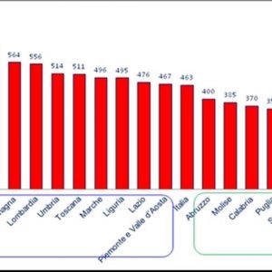 Özel sağlık harcamaları, özellikle kamu sağlık hizmetlerinin çalıştığı yerlerde yüksektir.