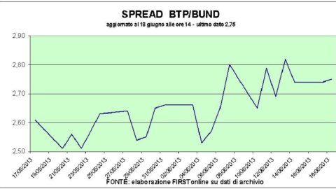 Draghi, die Bonos und die Zew drängen auf die Piazza Affari. Sprint von Unicredit, Saipem steigt nicht wieder auf