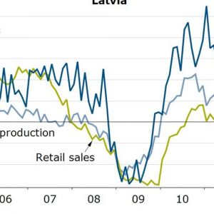 La Lettonia entra nell’euro, ma la competitività di conti, prezzi e salari non basta