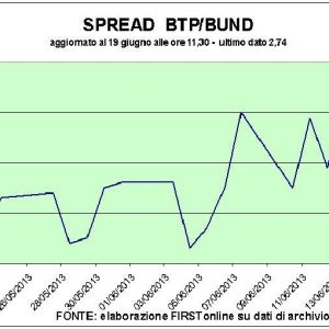 Bursa Efek: kehati-hatian menunggu Fed. Tapi mereka merebut Finmeccanica dan Diasorin