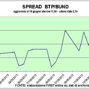 Bourses : la prudence attend la Fed qui arrache Finmeccanica et Diasorin