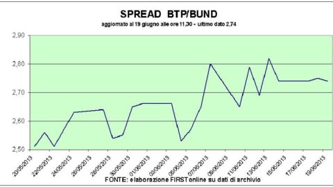 Borse: prudenza in attesa della Fed. Ma strappano Finmeccanica e Diasorin