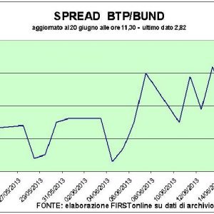 Бернанке выбивает фондовую биржу: на Пьяцца Аффари спасаются только Azimut, Finmeccanica и Atlantia