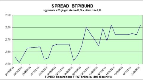 Bernanke knocks out the Stock Exchange: only Azimut, Finmeccanica and Atlantia are saved in Piazza Affari