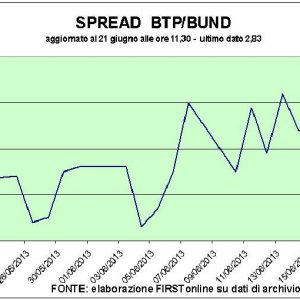 Фондовая биржа наказывает план Mediobanca. Греческие облака на развороте