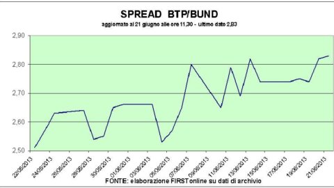 Bursa Efek menghukum rencana Mediobanca. Awan Yunani menyebar