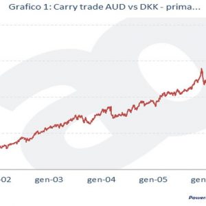 APENAS AVISO – O que é carry trade e por que os bancos italianos estão brincando com fogo