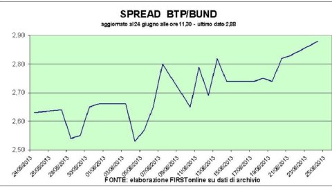 Geanta, geanta de umar Bpm. Bine Fiat și Telecom. Răspândirea crește