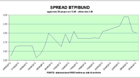 Piazza Affari broke down, banks down. Impregilo and Mediaset run