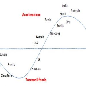 アドバイスのみ – 危機はいつ終わりますか? 世界の主要国の状況のスナップショット