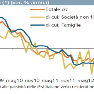 Bancari, sciopero per disdetta contratto da parte dell’Abi