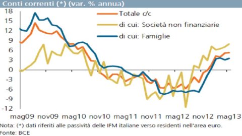 Bancari, sciopero per disdetta contratto da parte dell’Abi