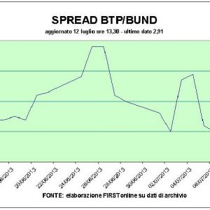 Borsa: Rcs, il giallo continua. E occhio allo spread. Piazza Affari inizia prudente