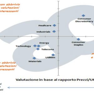 CONSULTE APENAS – Como investir e em quais setores no segundo semestre