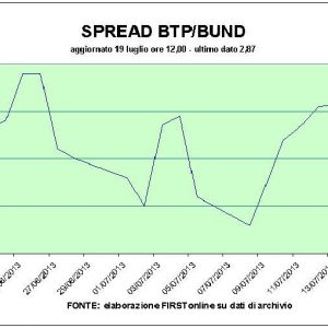 证券交易所：高盛推动 Bpm 和 Unicredit，开罗对 RCS 的影响