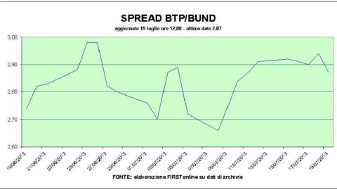 Stock Exchange: Goldman Sachs pushes Bpm and Unicredit, Cairo effect on RCS