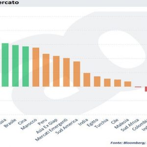 SOLO ASESORÍA – Invertir en acciones: ¿mejor países emergentes o desarrollados?