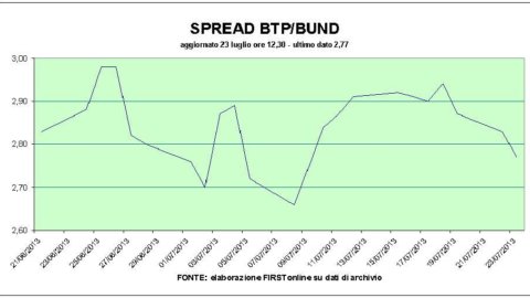 Telecom Italia runs on the German wave and drags on to Piazza Affari: instead Stm sinks