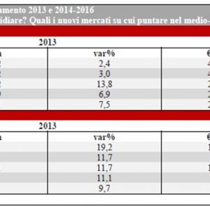 Export: noi frontiere pentru textilele Made in Italy