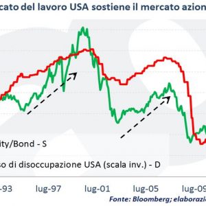 Mostra su “Mito, Dei ed eroi” alle Gallerie d’Italia di Vicenza