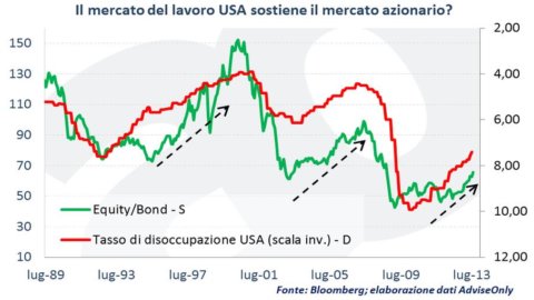 ТОЛЬКО СОВЕТУЕМ – США, позитивный фондовый рынок благодаря занятости?