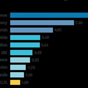 Alasan kurangnya devaluasi kompetitif di Ukraina