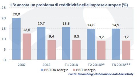 AVIS UNIQUEMENT – Trimestriel Europe : nouveaux résultats, vieux problèmes