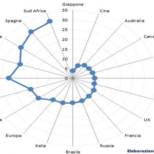 AVIS UNIQUEMENT - Chômage et inflation : voici comment mesurer le malaise d'un pays