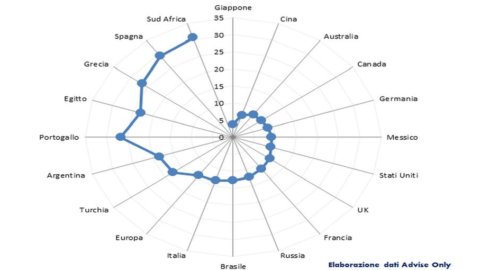 ADVISE ONLY – Unemployment and inflation: here's how to measure a country's malaise