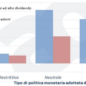 ADVISE ONLY – Azioni “High Dividend”: convengono anche se la Fed chiuderà i rubinetti di liquidità?