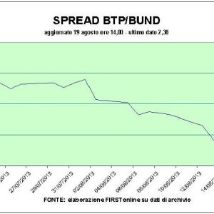 Le Borse frenano, le banche pure. Lo spread ritorna a crescere