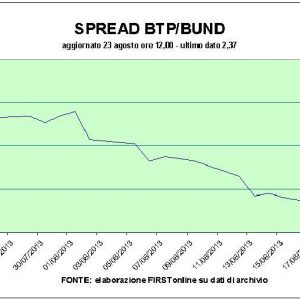 Gewinnmitnahmen bringen die Börse zum Einsturz: Parmalat spart an Brasil-Gerüchten. Telekom Durchbruch